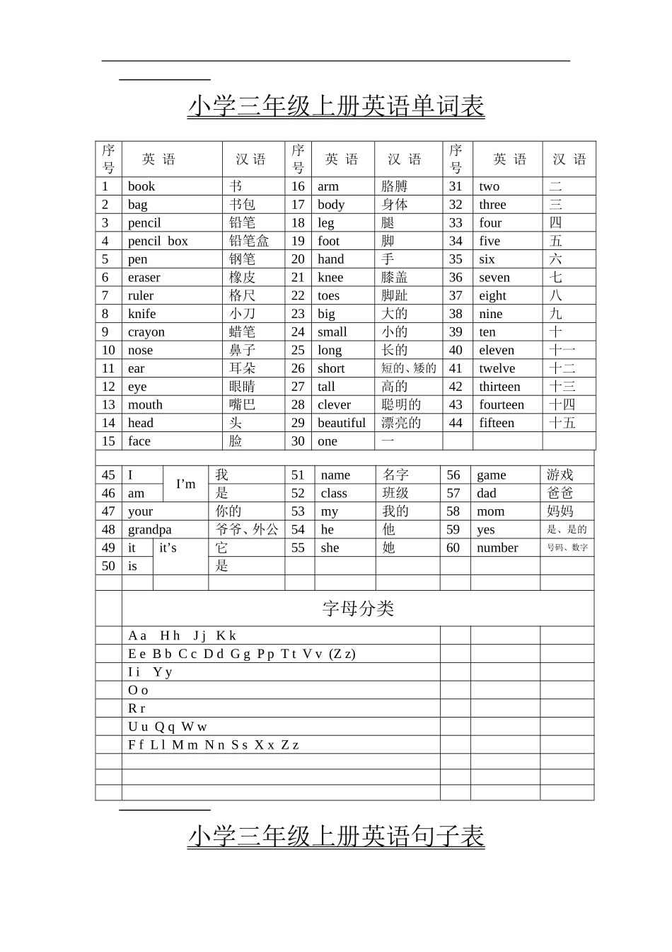 小学三年级上册英语单词表_第1页