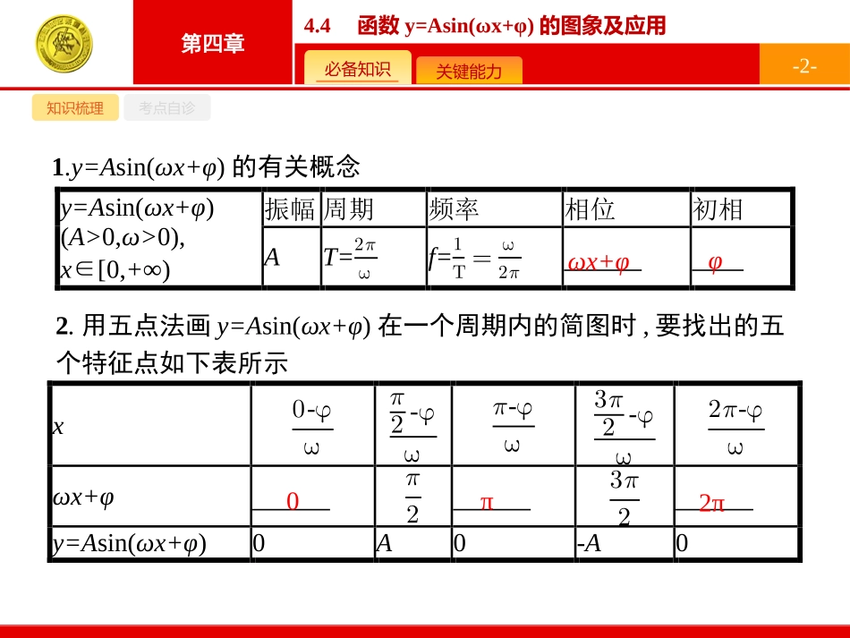 函数y=Asin(ωx+φ)的图象及应用_第2页