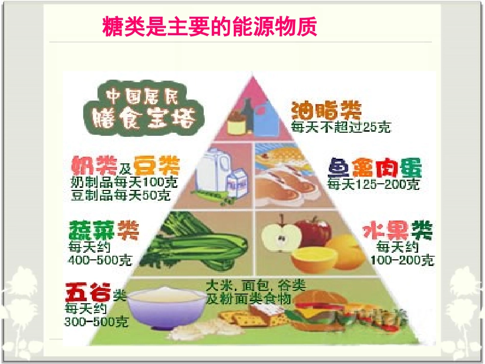 细胞中的糖类和脂质 (2)_第2页