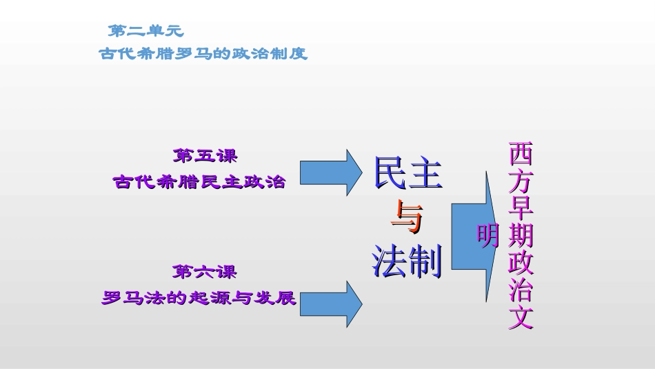 必修1第5课古代希腊民主政治_第1页