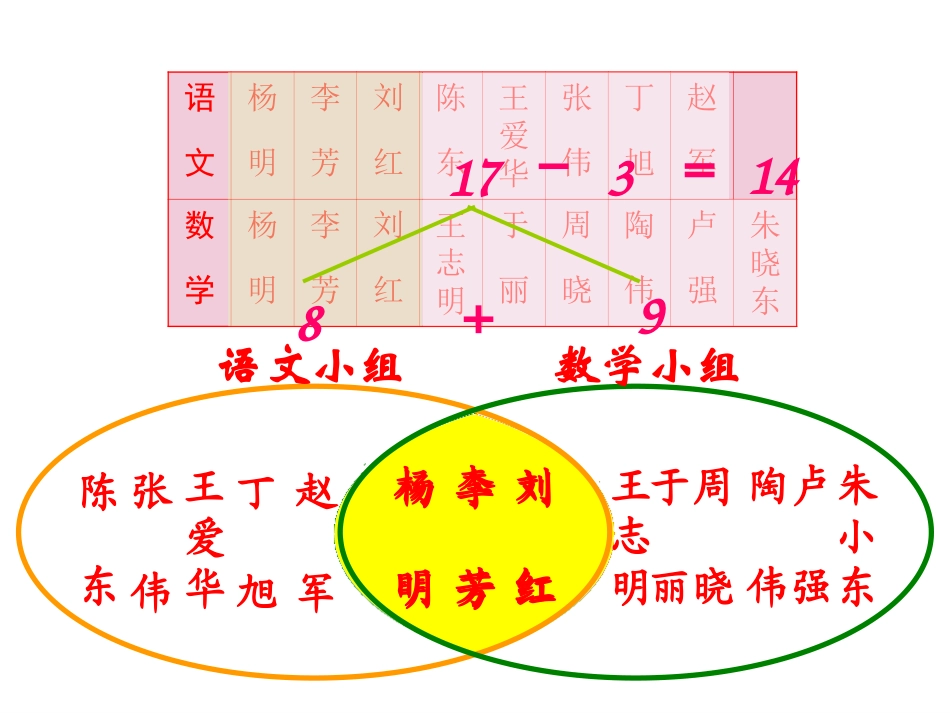 三年级等量代换_第3页