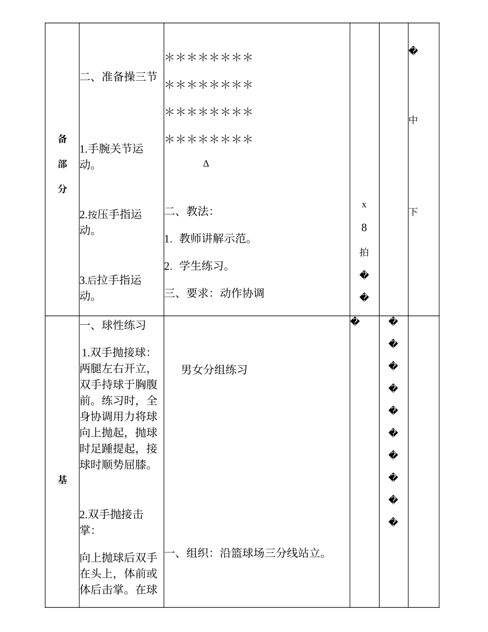 《篮球——熟悉球性》教学设计_朱友福_第2页