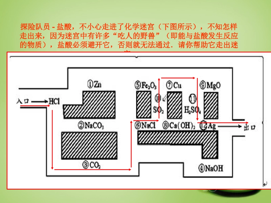 陕西省石泉县池河中学九年级化学下册第八章酸碱复习课件粤教版_第2页