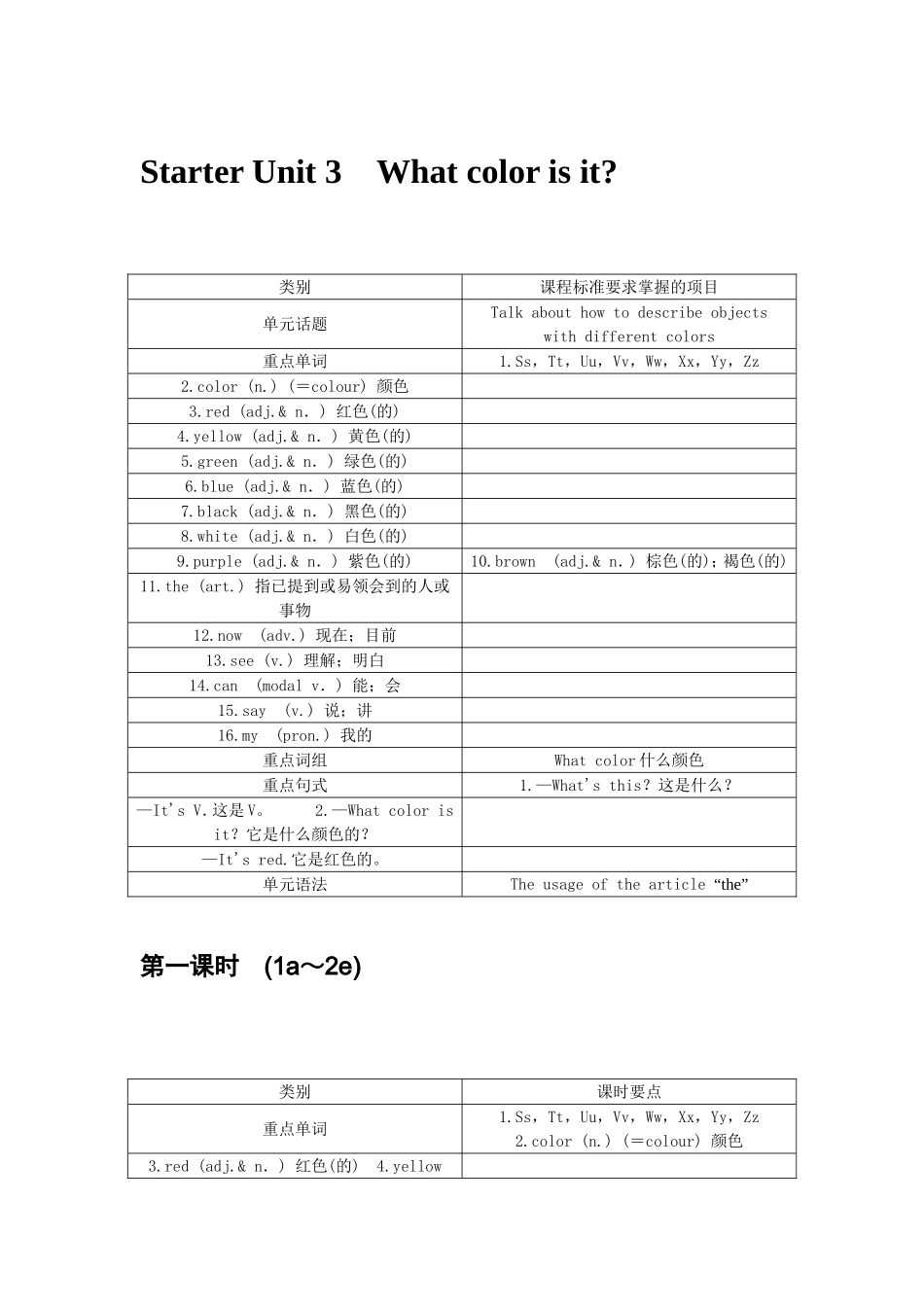 人教版七年级英语上册教学设计：StarterUnit3Whatcolorisit（2课时）_第1页