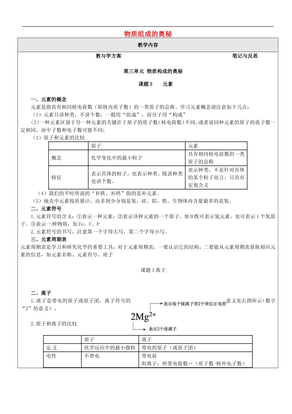 贵州省贵阳戴氏教育管理有限公司2015届中考化学第一轮复习物质构成的奥秘教学案2无答案_第1页