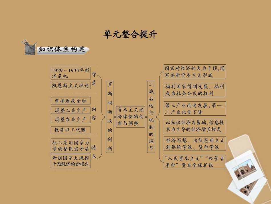 【优化指导】2013高考历史总复习 6-2单元整合提升 新人教版必修2_第1页