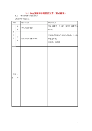 高中生物3.1体内受精和早期胚胎发育要点精讲讲新人教版选修3