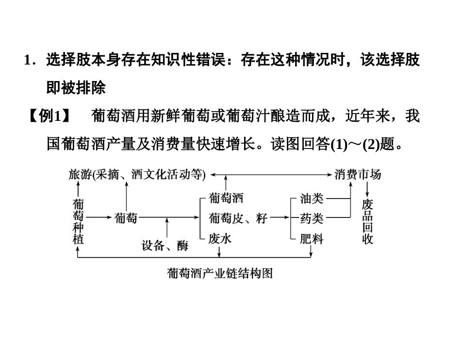 高考专题复习_选择题常用答题技巧_第2页