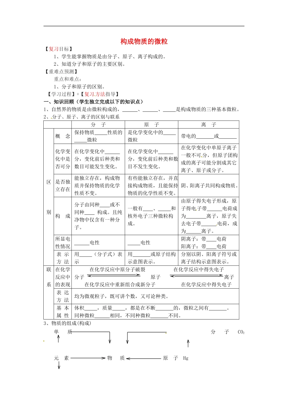 福建省南安市石井镇厚德中学中考化学物质构成的奥秘复习学案无答案_第1页