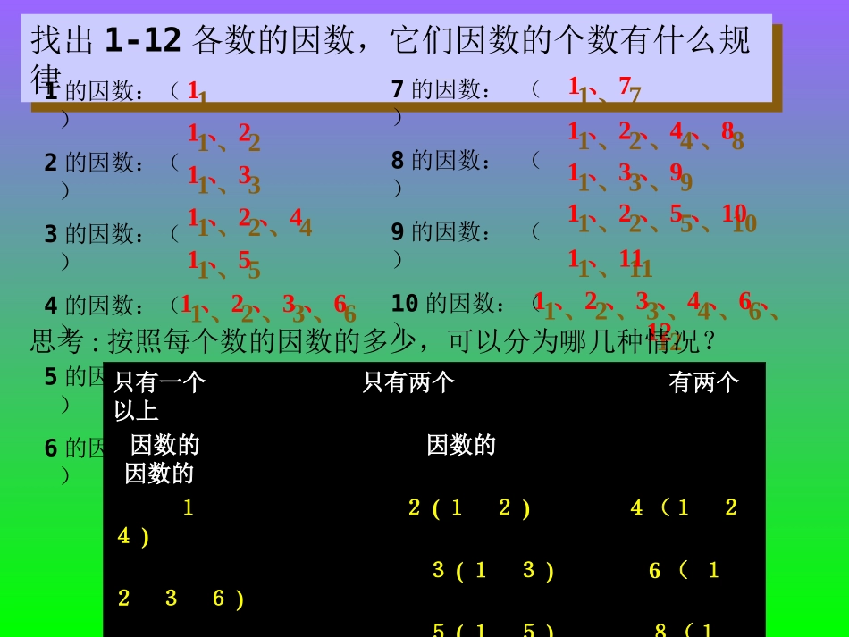 2015年春人教版五年级数学下册质数和合数_第3页