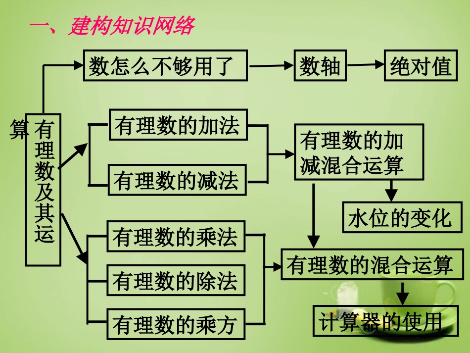 2015秋七年级数学上册第2章有理数及其运算回顾思考与复习课件2新版北师大版_第2页