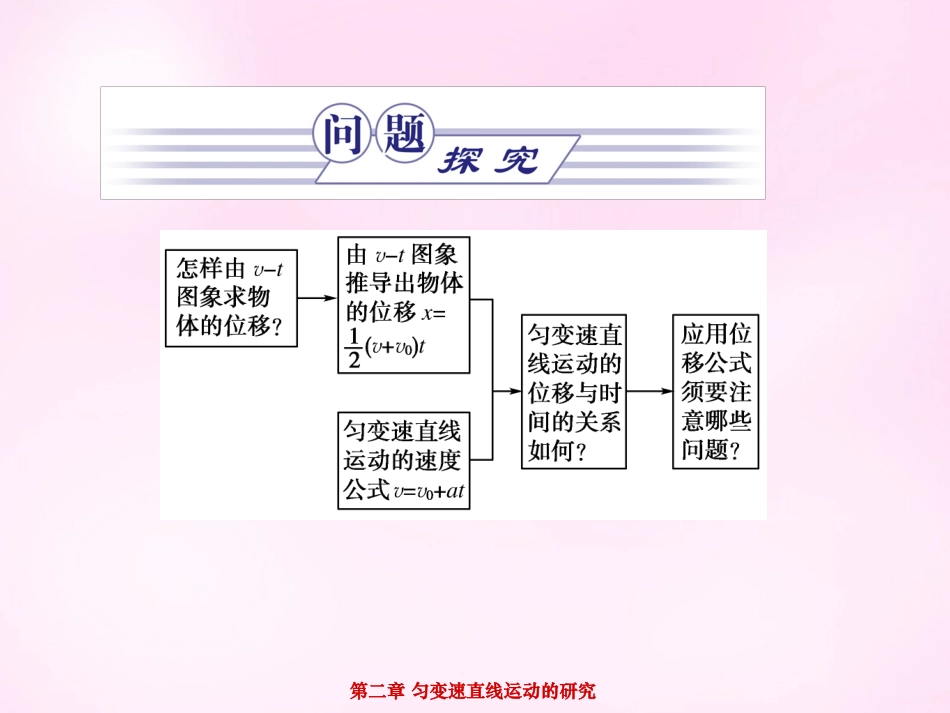江西省永丰中学高中物理2.3匀变速直线运动的位移与时间的关系课件新人教版必修1_第3页