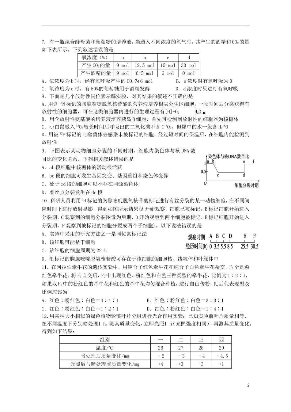 黑龙江省牡丹江一中2016届高三生物上学期9月月考试题_第2页