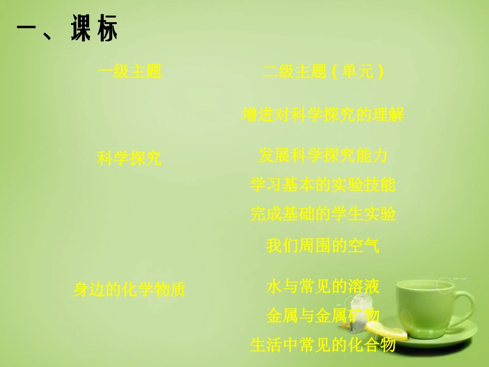 北京市和平北路学校中考化学身边的化学物质实验复习课件_第3页