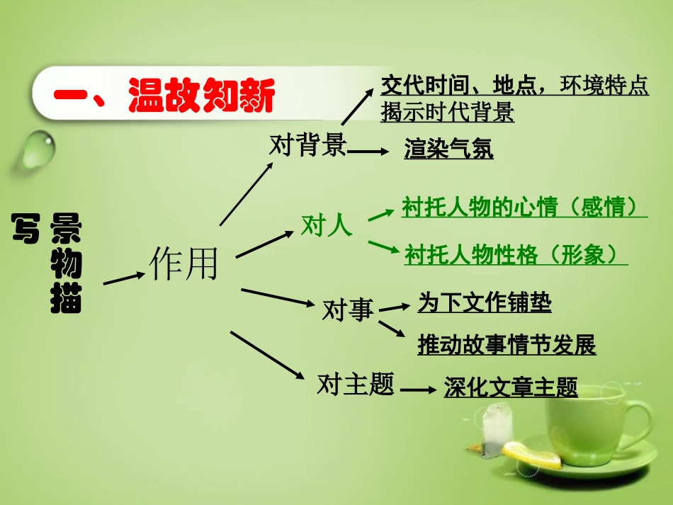 九年级语文下册叙事文中的景物描写课件新人教版_第2页