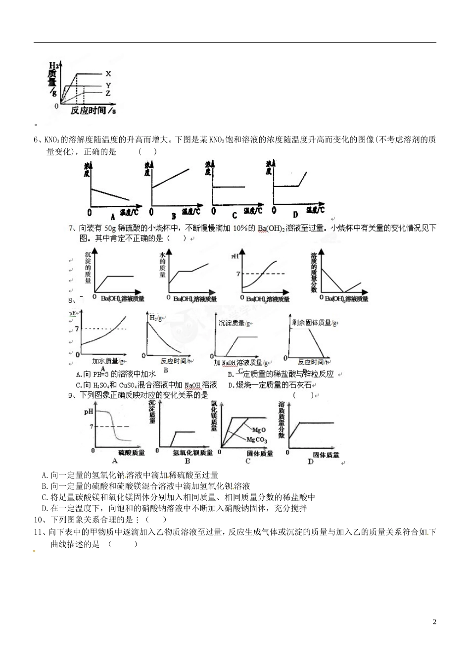 辽宁省凌海市石山初级中学2013届中考化学专题复习抢分精练 化学图像试题（无答案） 新人教版_第2页