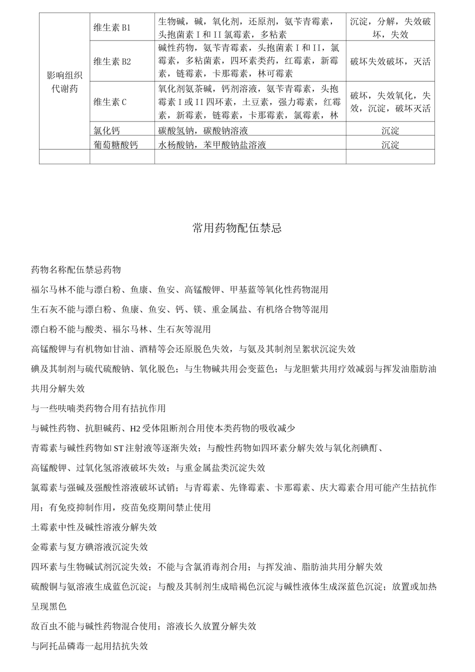 养猪常用药物配伍表_第3页