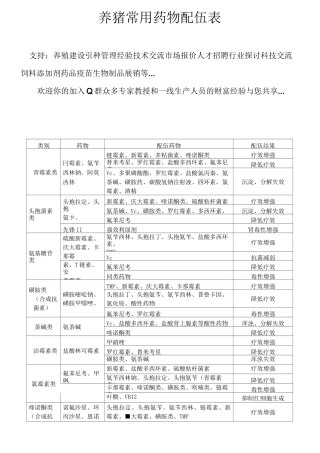 养猪常用药物配伍表