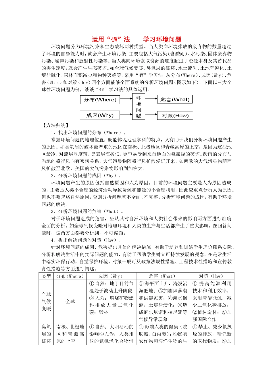 2016届高考地理运用“4W”法学习环境问题素材_第1页