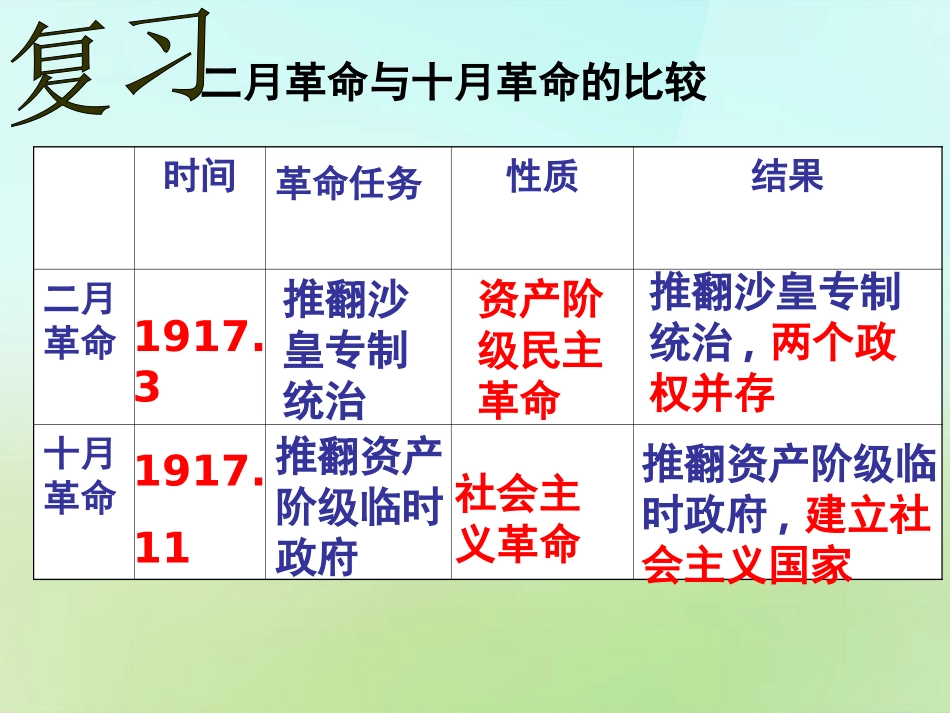 九年级历史下册第一单元第2课对社会主义道路的探索课件中图版_第2页