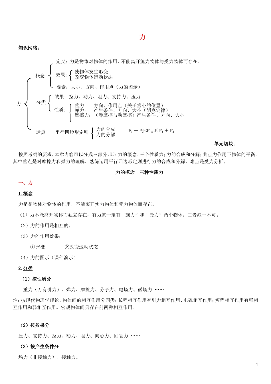 2013年高考物理专题复习讲义 专题二 力 新人教版_第1页