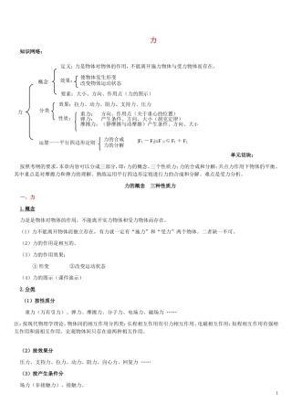 2013年高考物理专题复习讲义 专题二 力 新人教版