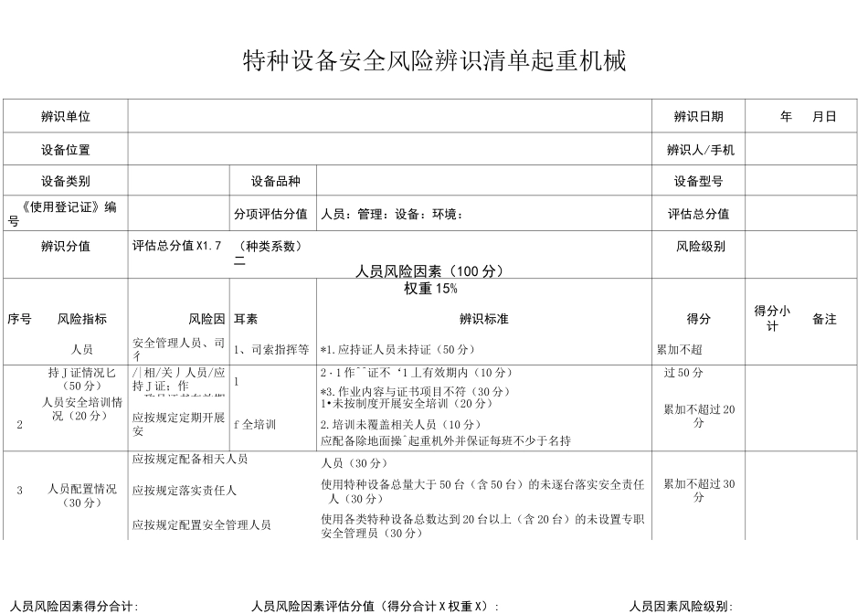 特种设备安全风险辨识清单——起重机械_第1页