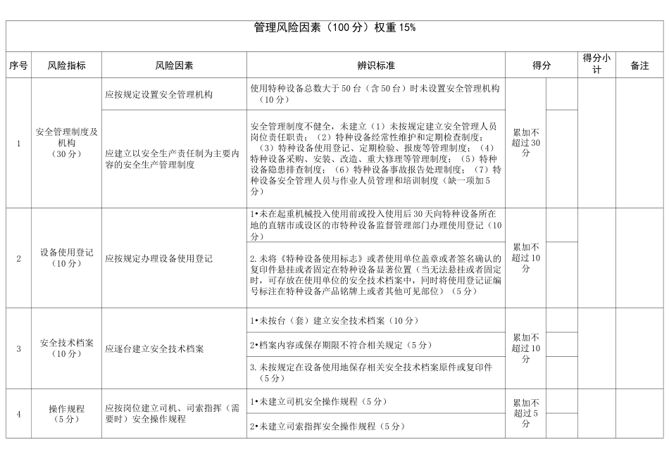 特种设备安全风险辨识清单——起重机械_第2页