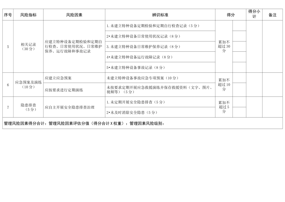 特种设备安全风险辨识清单——起重机械_第3页