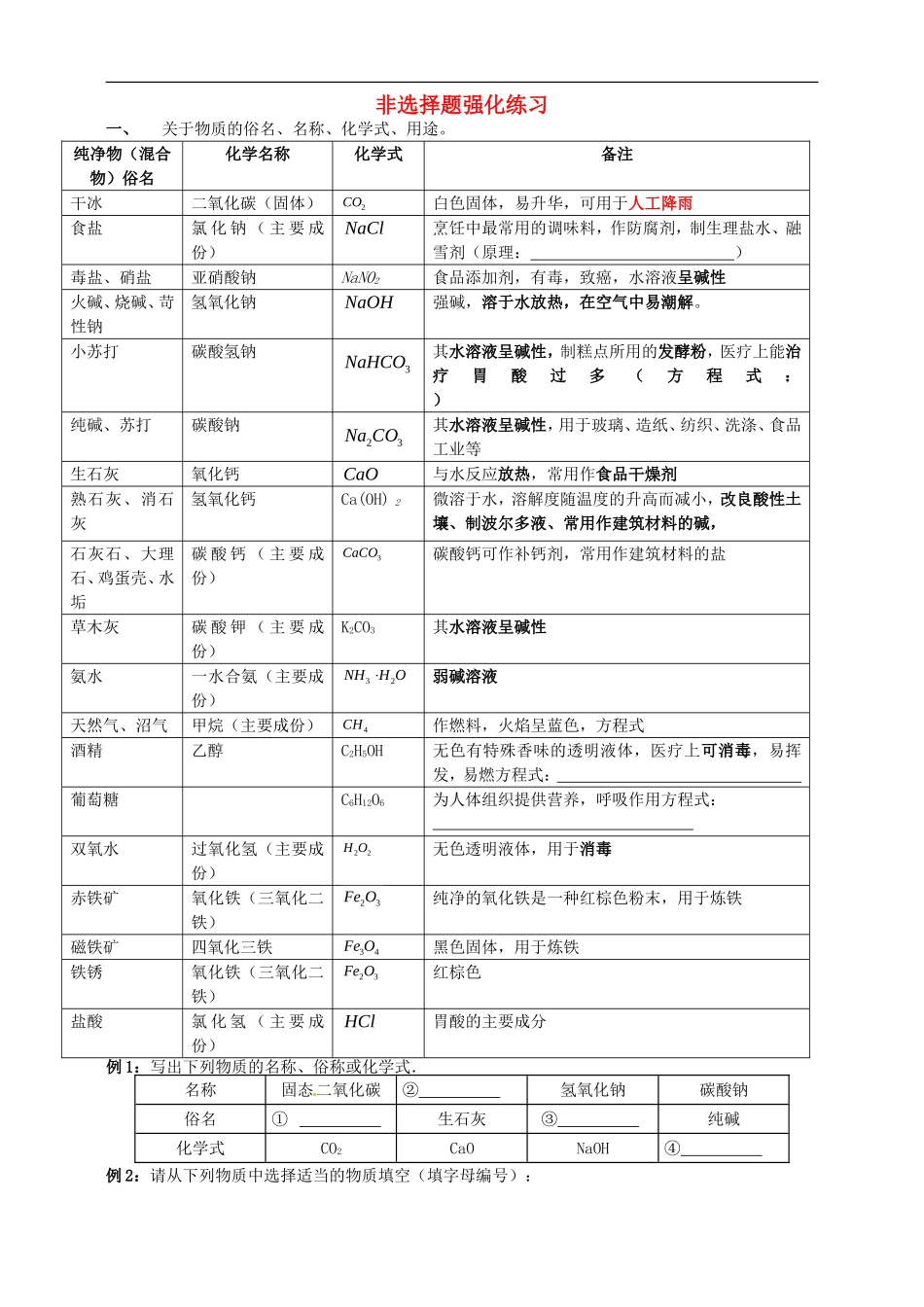 江苏省滨海县陆集中学2015年中考化学非选择题强化练习无答案_第1页