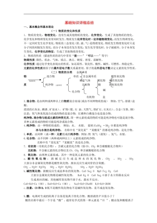 贵州省贵阳戴氏教育管理有限公司2015中考化学总复习基础知识详细总结