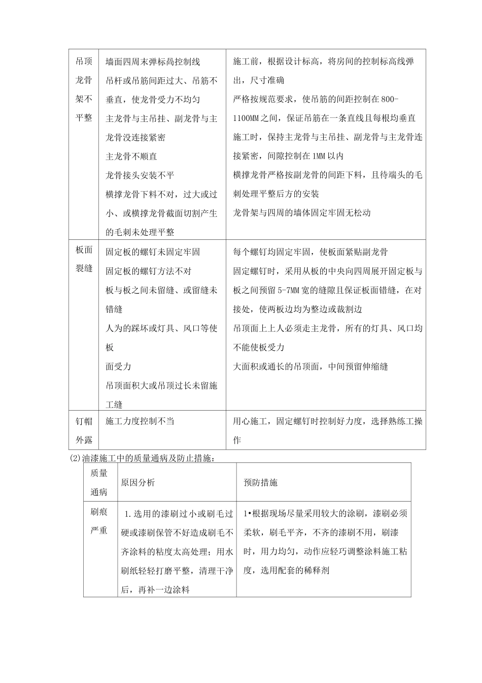 对本工程重点难点特殊部位处理_第3页