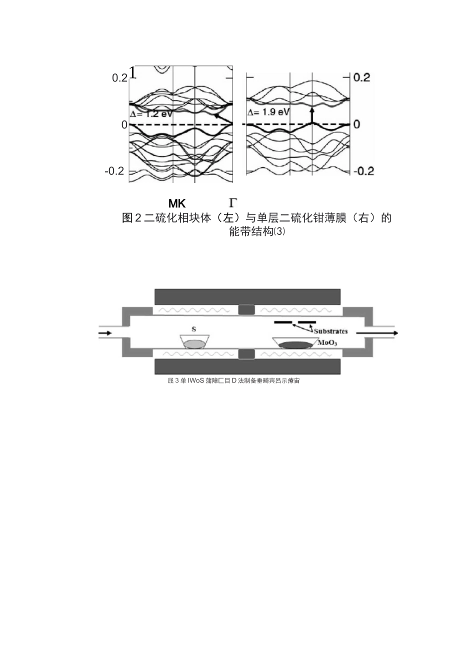 二硫化钼的结构与性质_第2页