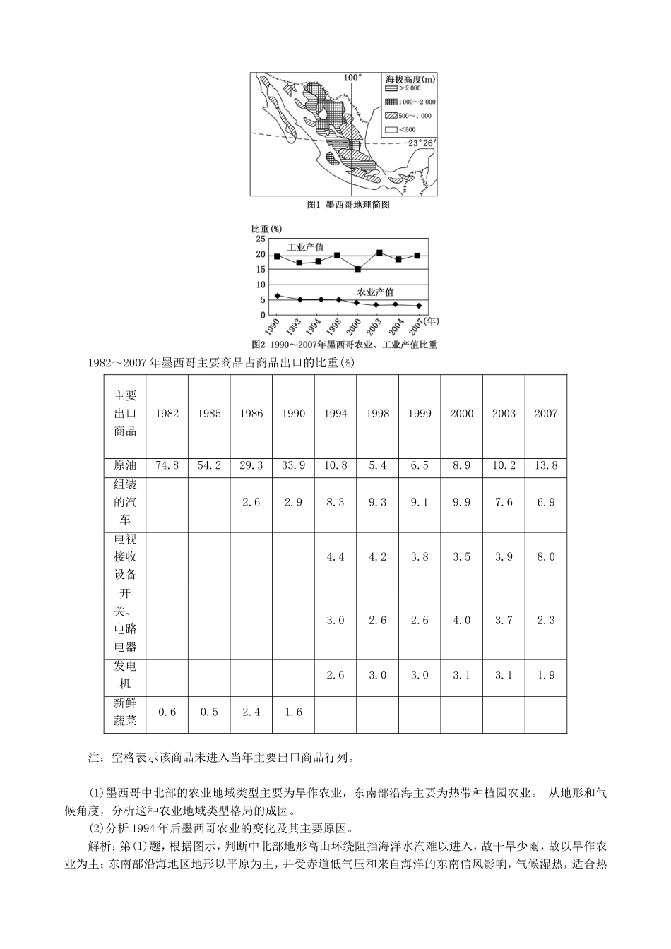2016高考地理第一轮总复习真题备选题库第十五章区域经济发展_第3页