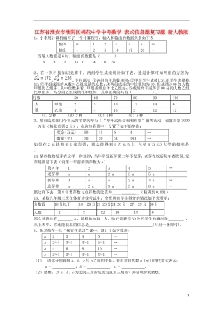江苏省淮安市淮阴区棉花中学中考数学 表式信息复习题（无答案） 新人教版
