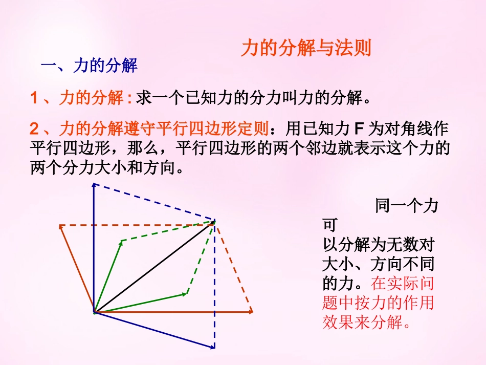 江西省永丰中学高中物理3.5力的分解课件新人教版必修1_第3页