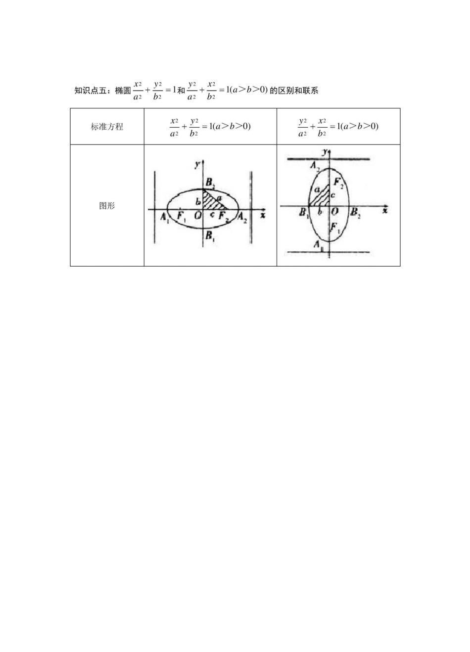 椭圆的基本知识_第3页