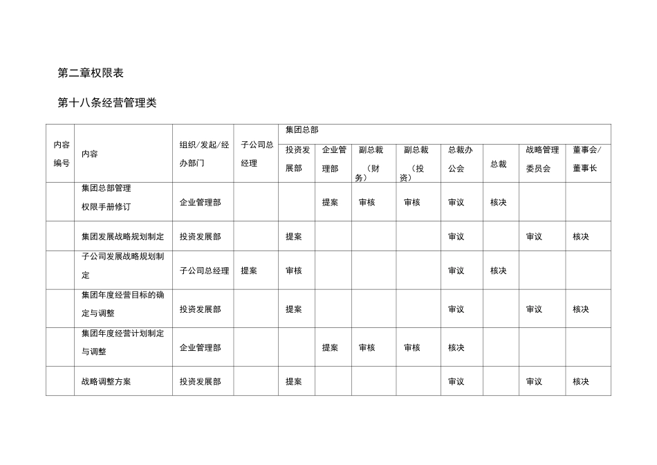 公司管理权限手册_第3页