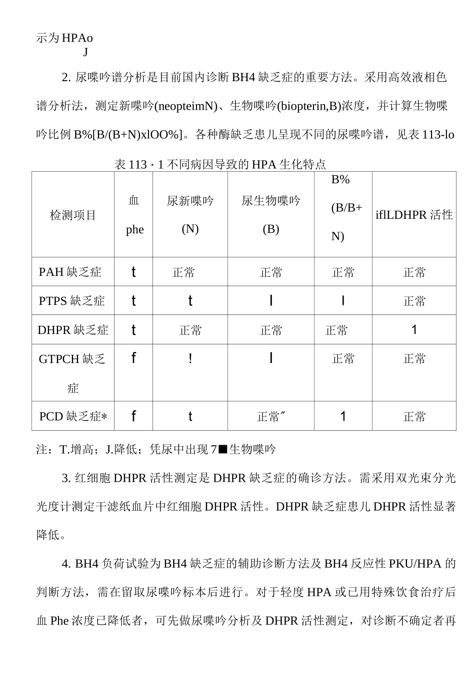 四氢生物喋呤缺乏症诊疗指南_第3页