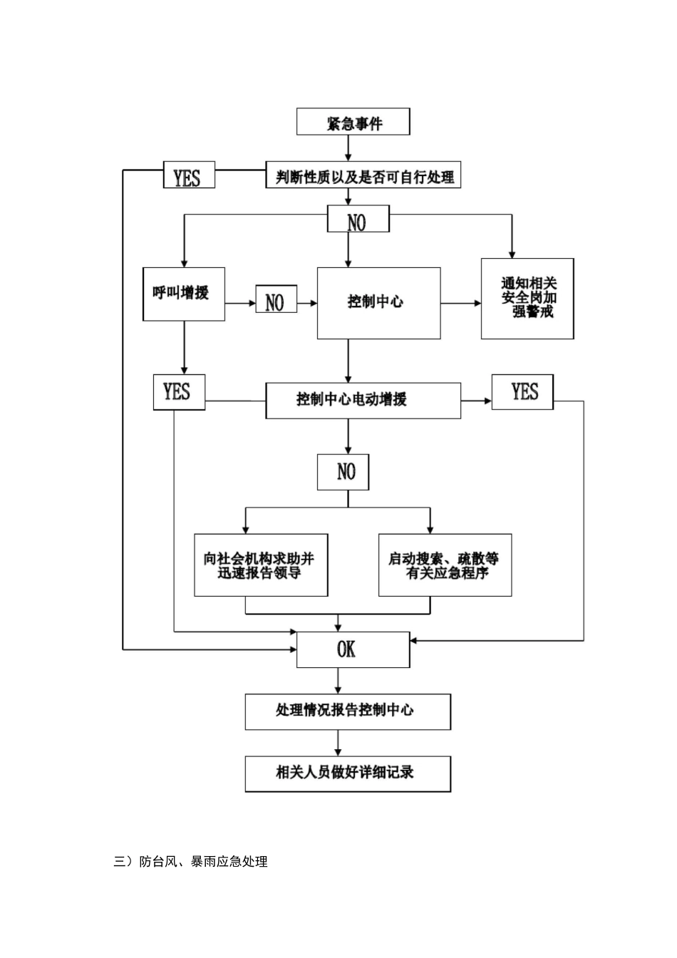 紧急突发事件应急预案_第3页
