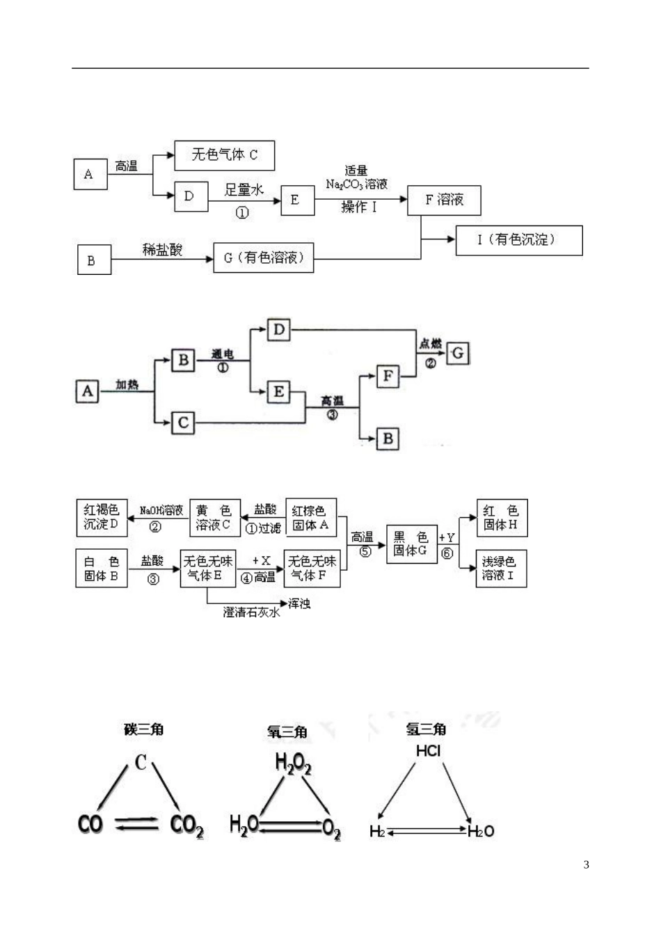 湖北省北大附中武汉为明实验学校中考化学物质转化关系图素材_第3页