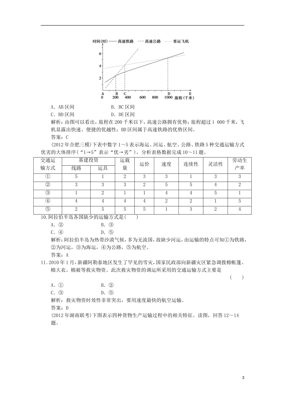 2013高考地理总复习 2-5-1 交通运输方式和布局巩固落实训练 新人教版_第3页