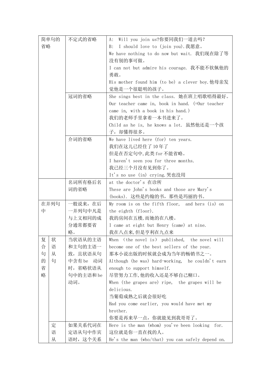吉林省吉林市第一中学校高中英语Unit5FirstaidSectionIILearningaboutthelanguage练习新人教版必修5_第2页