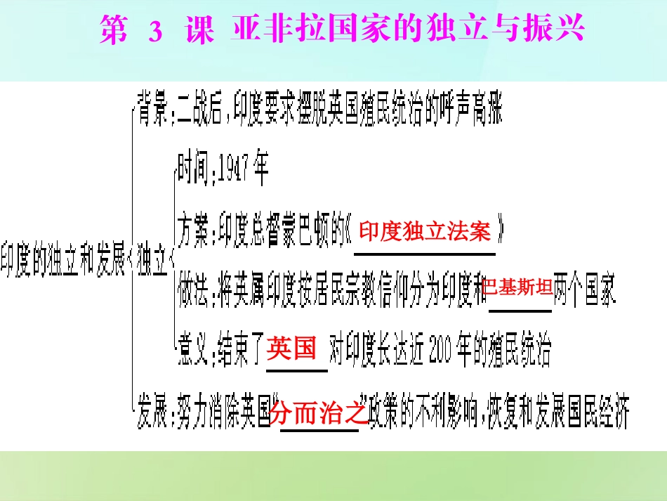 九年级历史下册第四单元第3课亚非拉国家的独立与振兴课件中图版_第2页