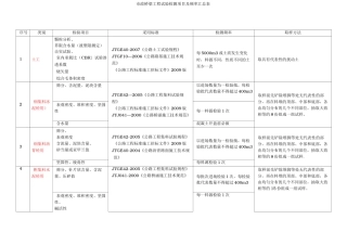 市政工程试验检测项目及频率汇总