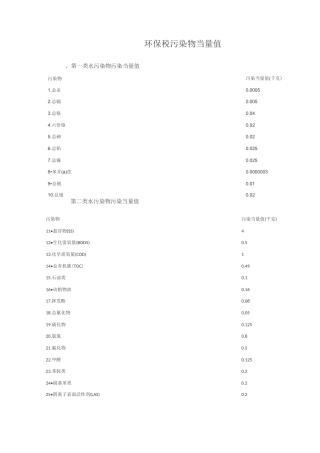 环保税污染物当量值