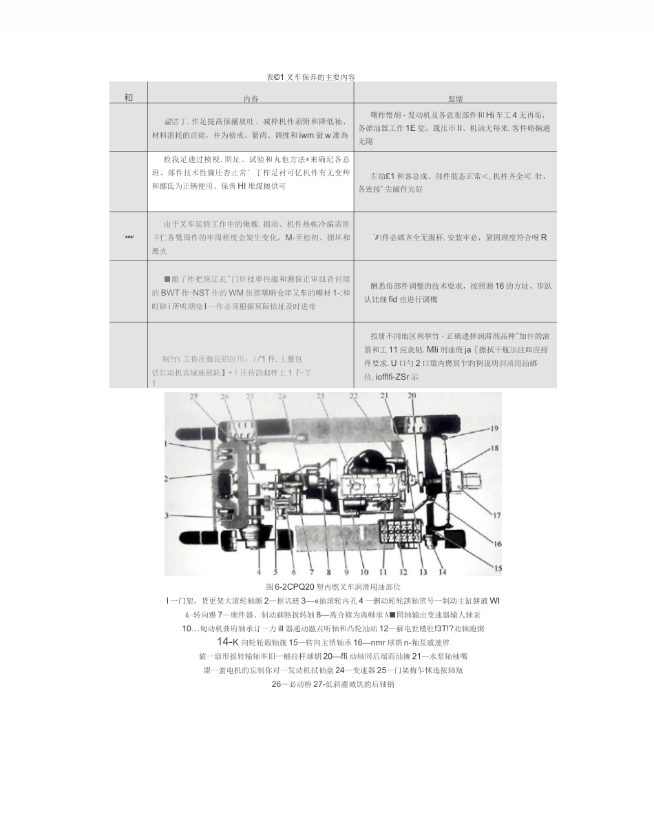叉车的维护保养_第2页