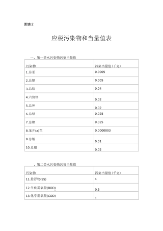附表2应税污染物和当量值表