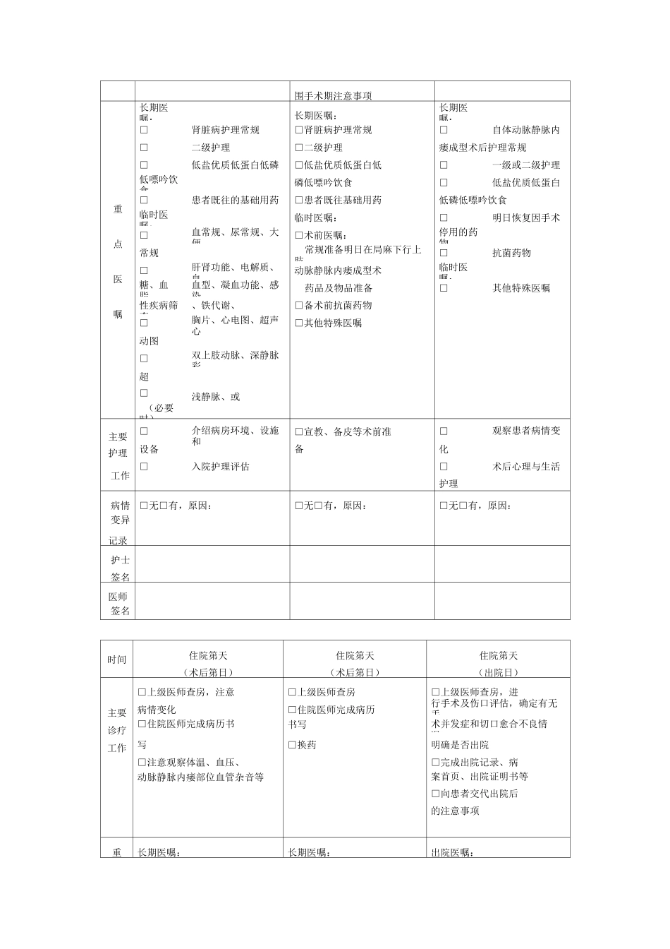 肾内科临床路径_第3页