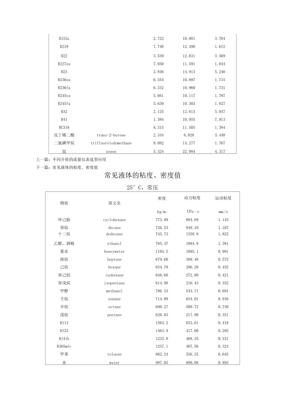常见气体的粘度密度值_第2页